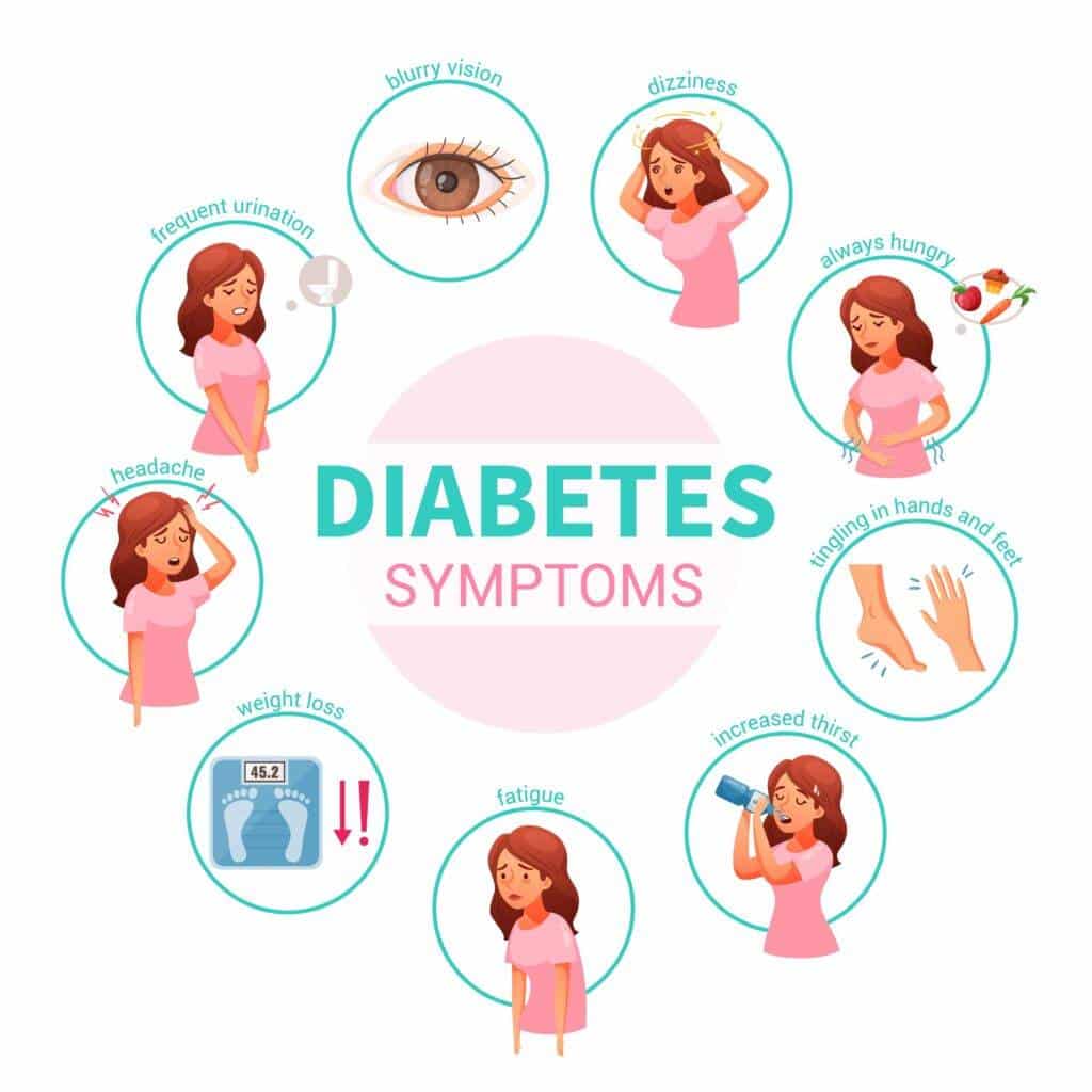 20 Symptoms Of Diabetes You Should Know